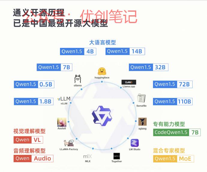 通义已开源12款模型，全…#情报-搞钱线报📢论坛-网创交流-优创圈